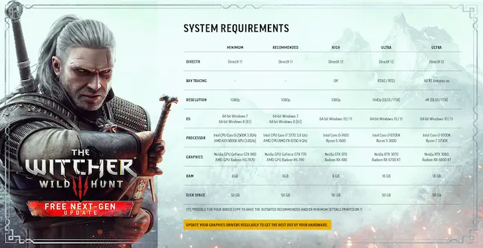 Spesifikasi The Witcher 3 Wild Hunt HartBrown