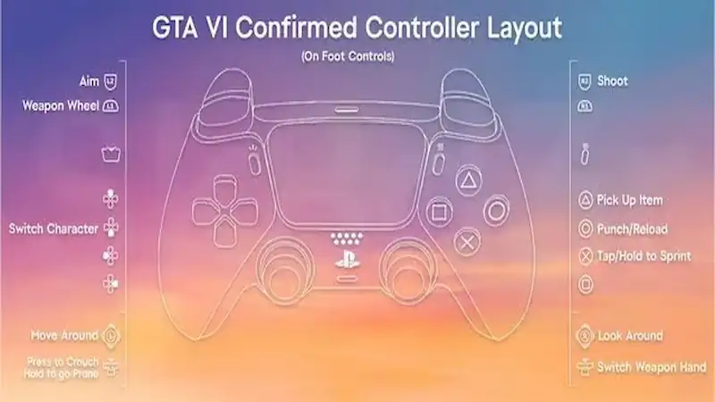 Controller Grand Theft Auto 6 HartBrown