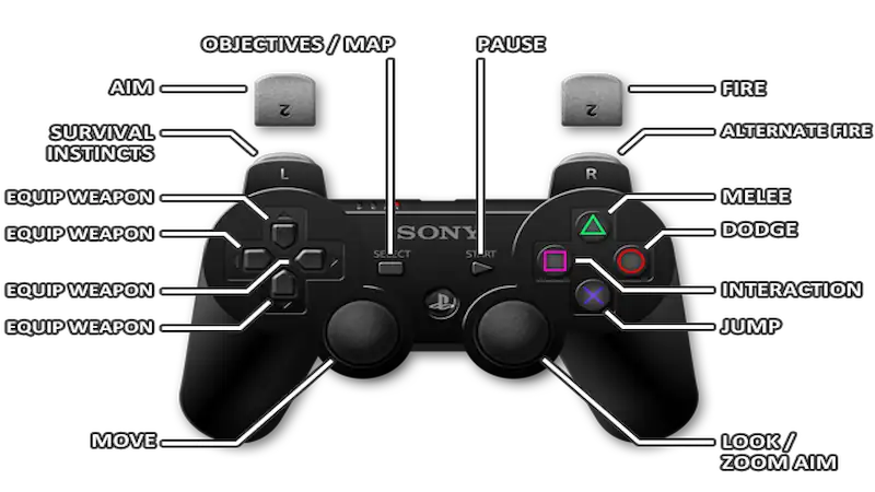 Controller Tomb Raider 1-3 Remastered HartBrown