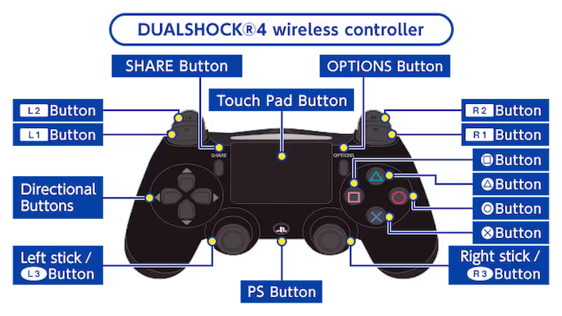 Controller Under Night In-Birth II Sys Celes HartBrown