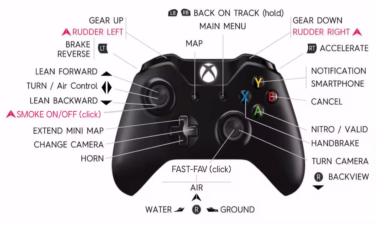 The Crew 2 Controller xbox HartBrown
