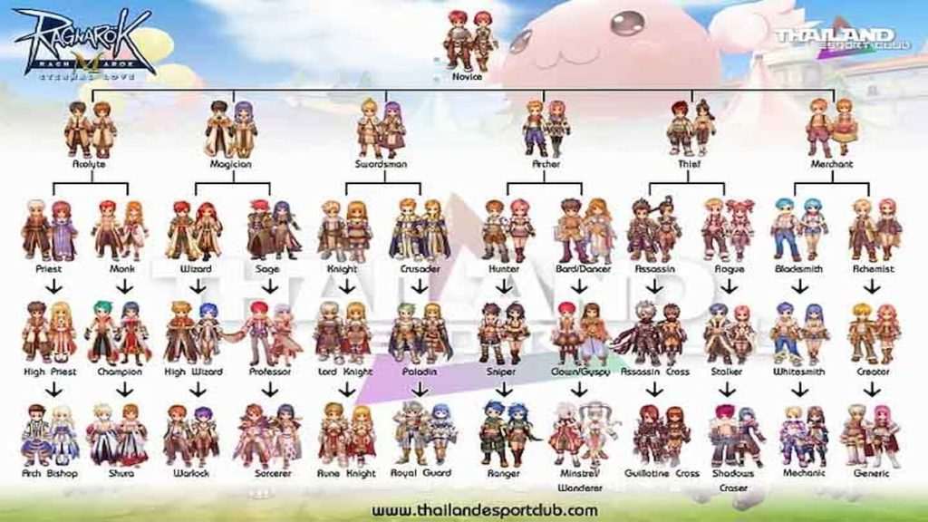 Ragnarok Online